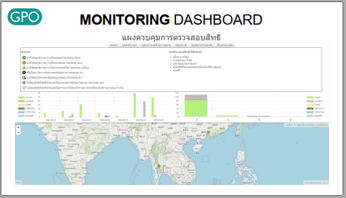 Monitoring Dashboard Step