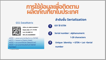 ข้อมูลเพื่อการติดตามผลิตภัณฑ์